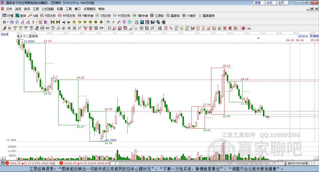 603916蘇博特贏家十二宮工具