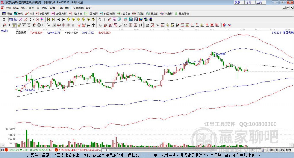 605259綠田機(jī)械贏家極反通道工具 605259綠田機(jī)械贏家極反通道工具