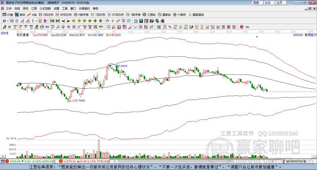 688050愛博醫(yī)療贏家極反通道工具