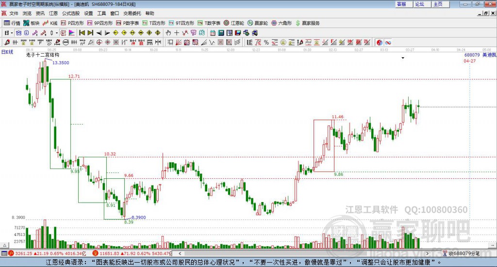 688079美迪凱贏家十二宮工具 688079美迪凱贏家十二宮工具