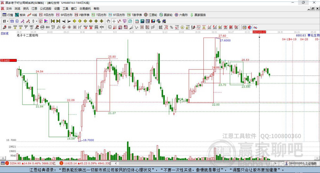 688163賽倫生物贏家十二宮工具