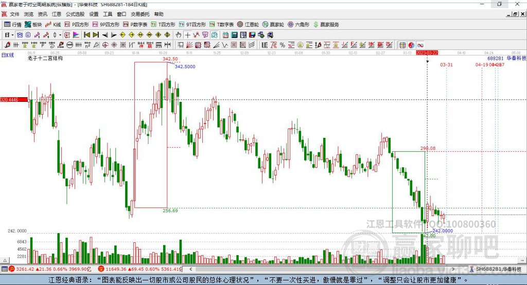 688281華秦科技贏家十二宮工具 688281華秦科技贏家十二宮工具