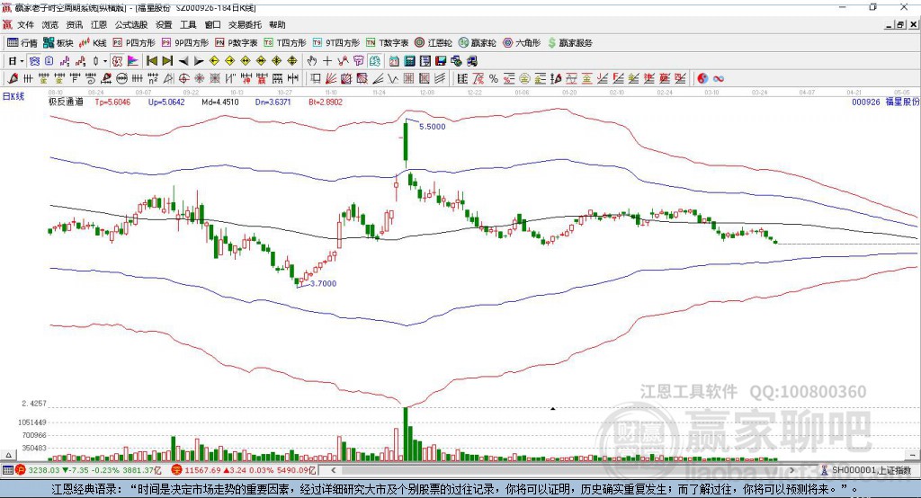 000926福星股份赢家极反通道工具