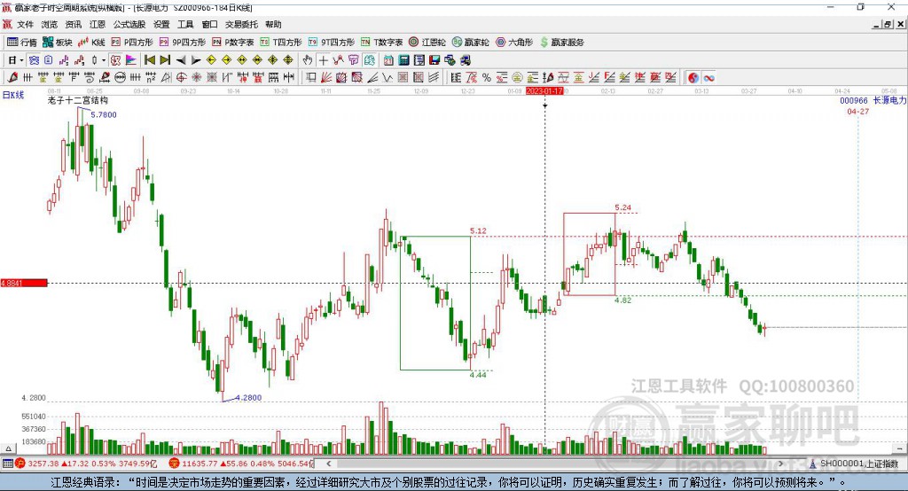 000966長源電力贏家十二宮工具 000966長源電力贏家十二宮工具