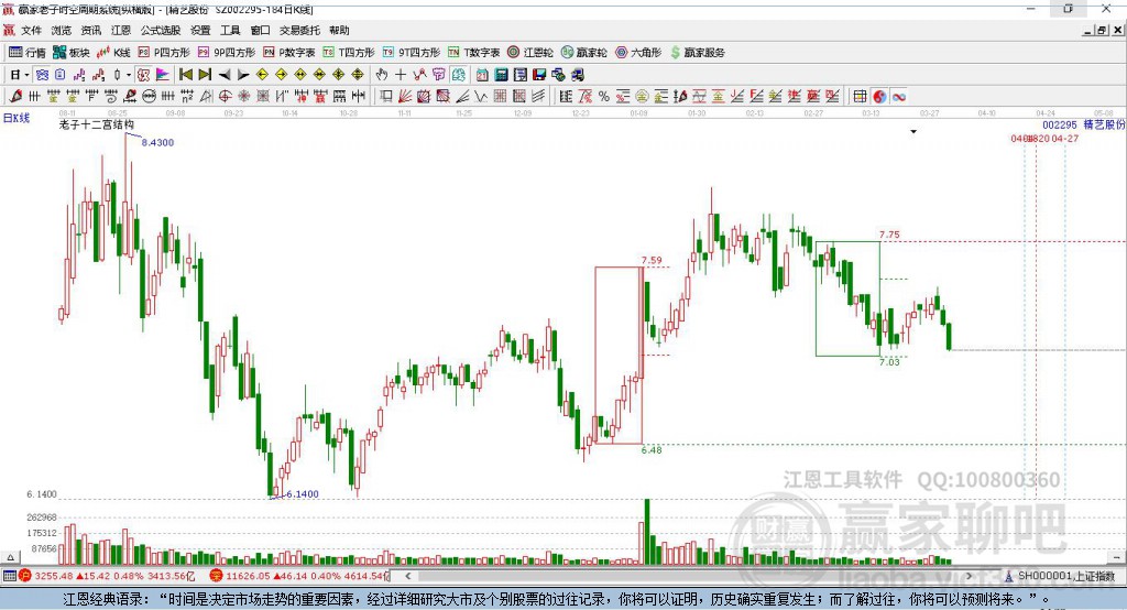 002295精藝股份贏家十二宮工具