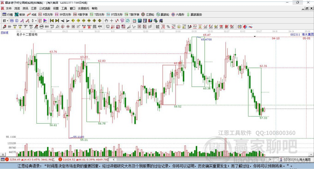 002311海大集團贏家十二宮工具