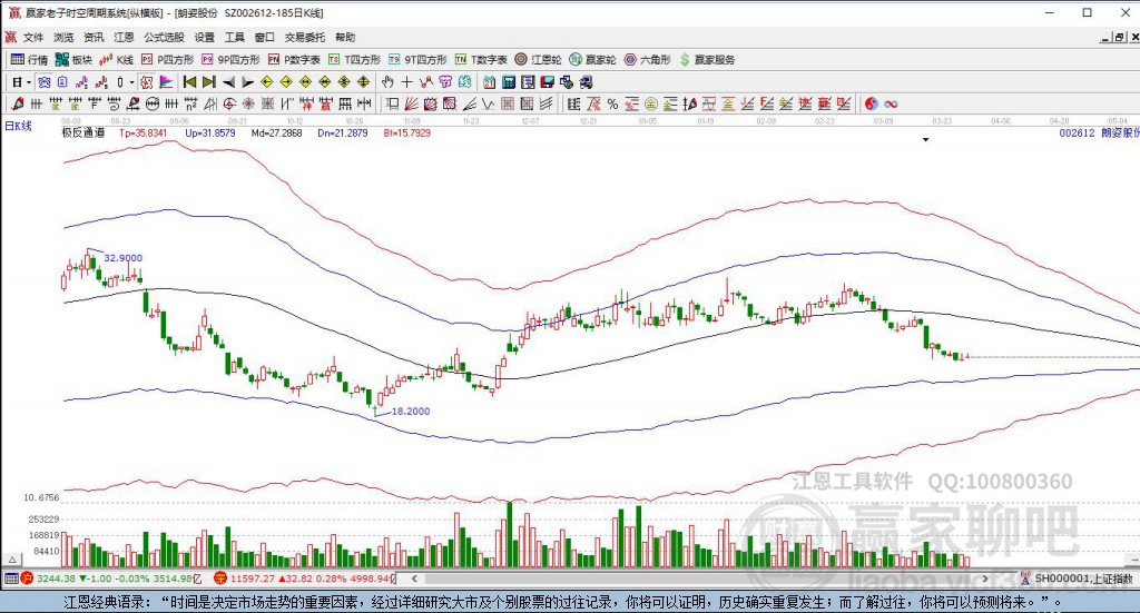 002612朗姿股份贏家極反通道工具