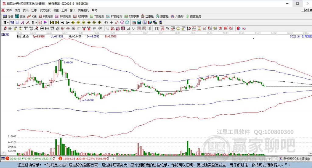 002616長青集團贏家極反通道工具