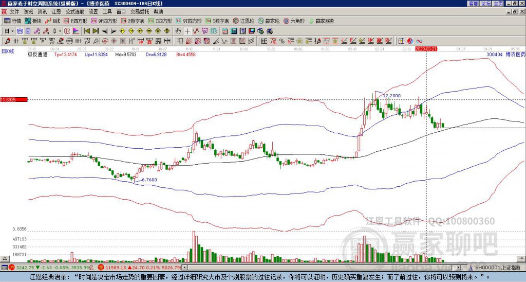300404博濟(jì)醫(yī)藥贏家極反通道工具