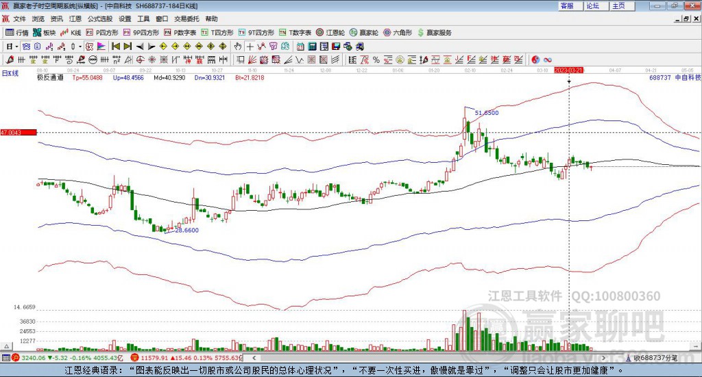 688737中自科技贏家極反通道工具