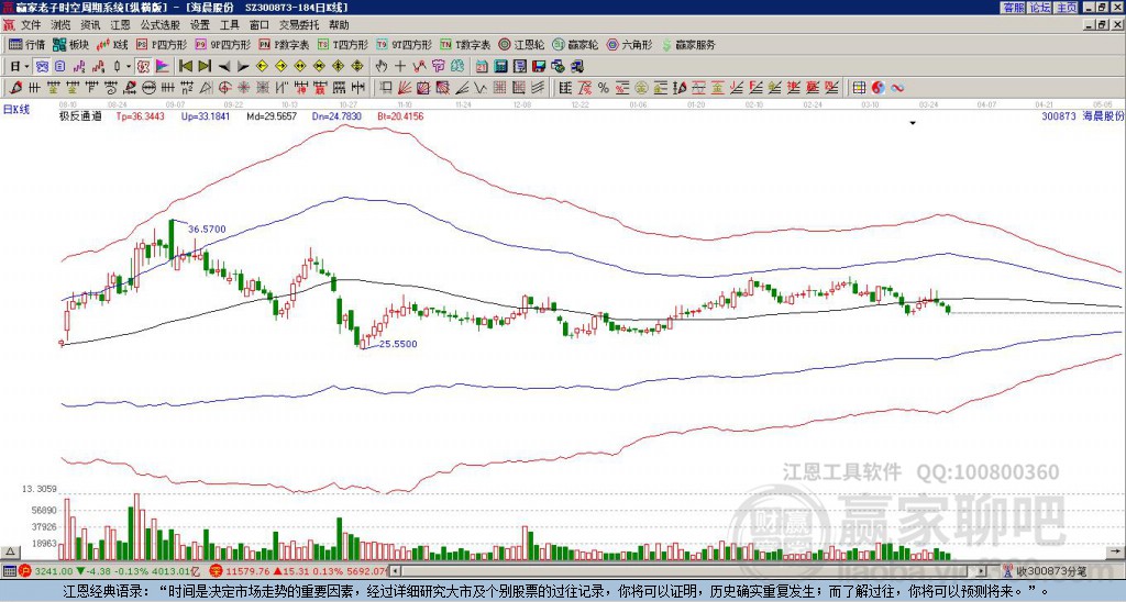 300873海晨股份贏家極反通道工具