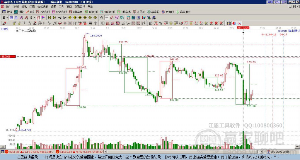 300910瑞豐新材贏家十二宮工具