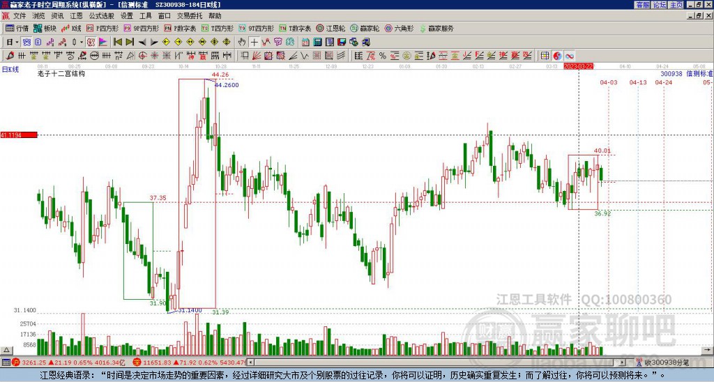300938信測(cè)標(biāo)準(zhǔn)贏家十二宮工具