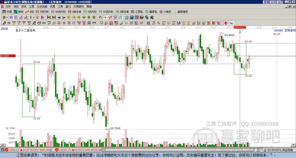 300986志特新材贏家十二宮工具