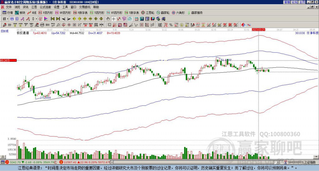 301030仕凈科技贏家極反通道工具