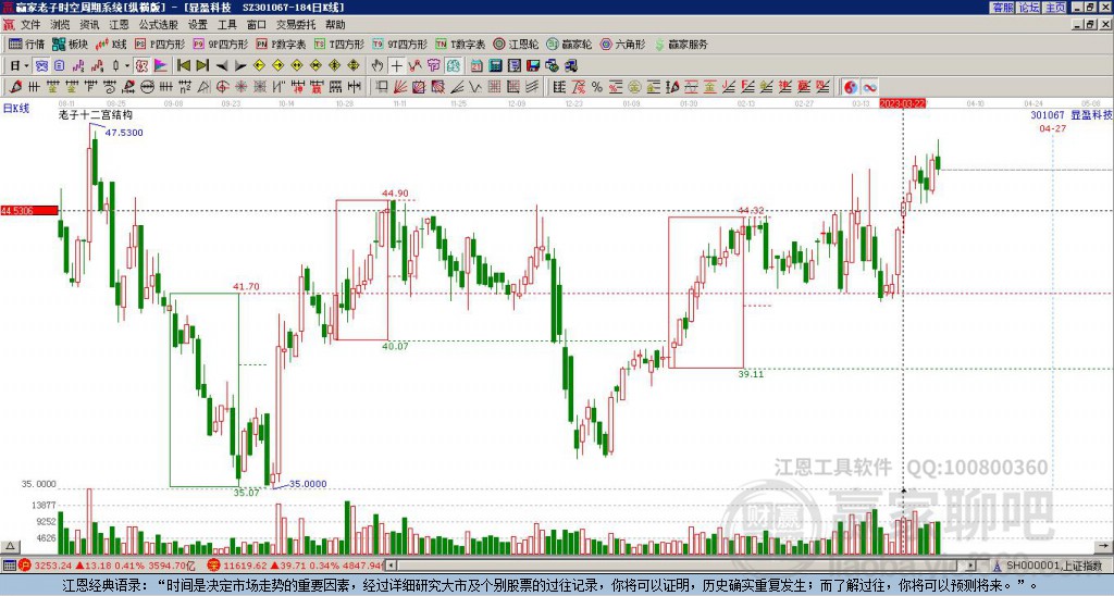 301067顯盈科技贏家十二宮工具