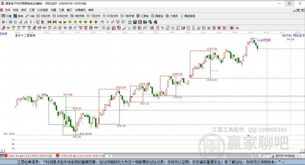 858769网红经济赢家十二宫工具