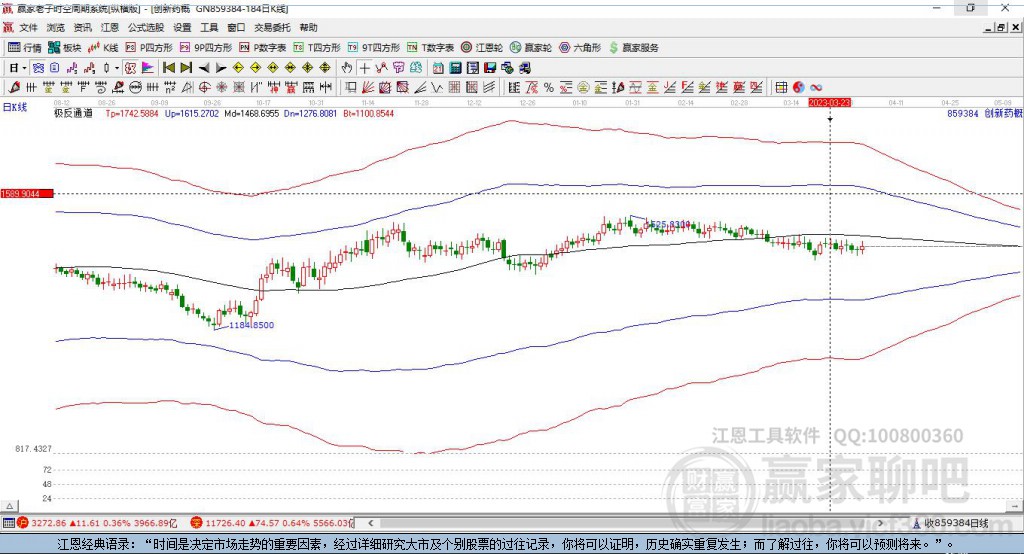 859384創(chuàng)新藥贏家極反通道工具