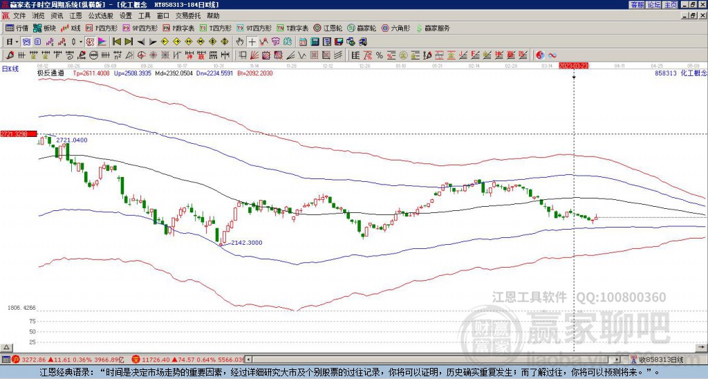 858313化工贏家極反通道工具