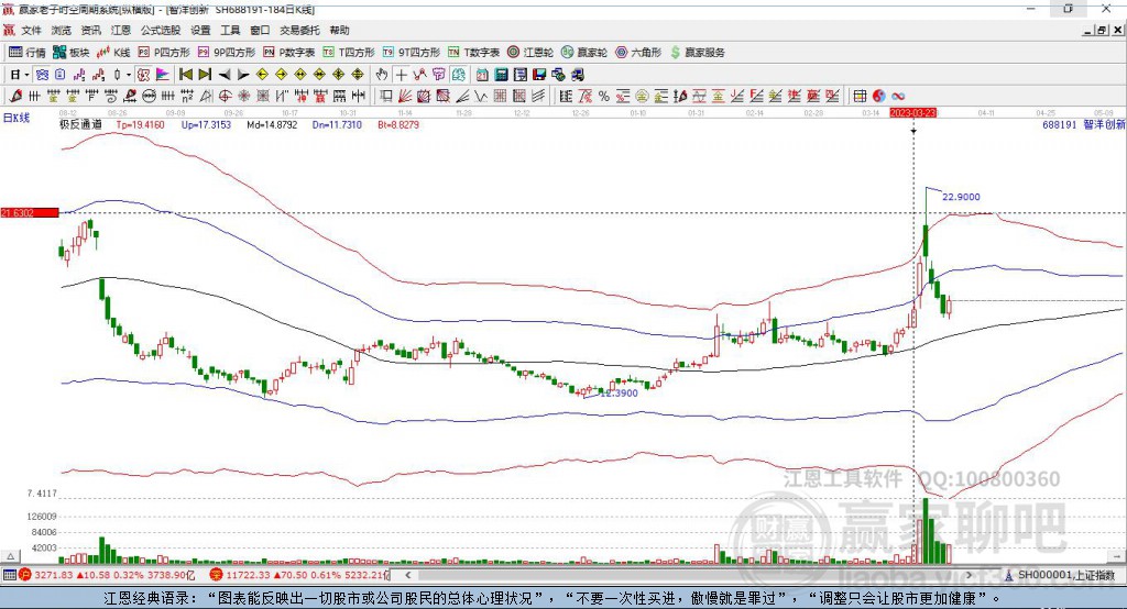 688191智洋創(chuàng)新贏家極反通道工具
