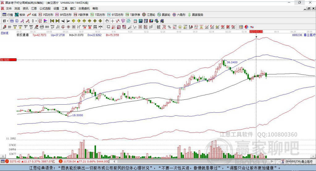 688236春立醫(yī)療贏家極反通道工具