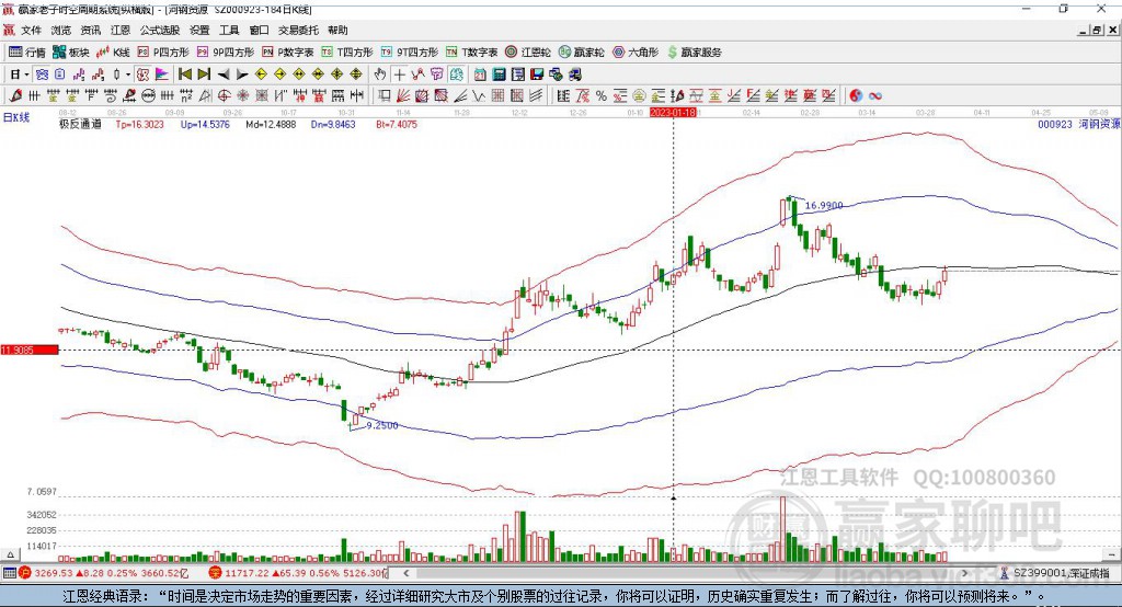 000923河鋼資源贏家極反通道工具