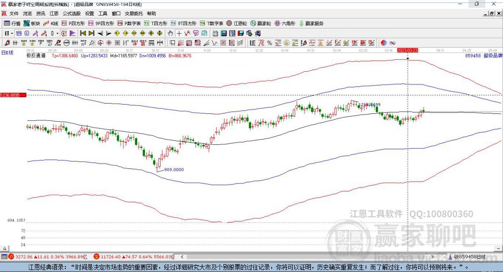 859458超級(jí)品牌贏家極反通道工具