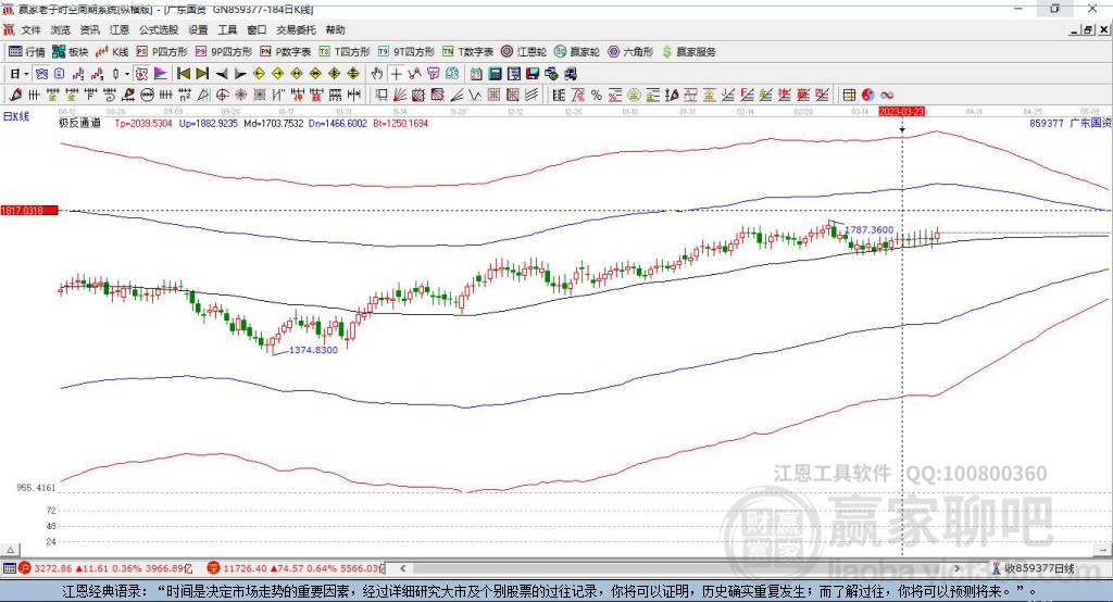 859377廣東國(guó)資改革贏家極反通道工具