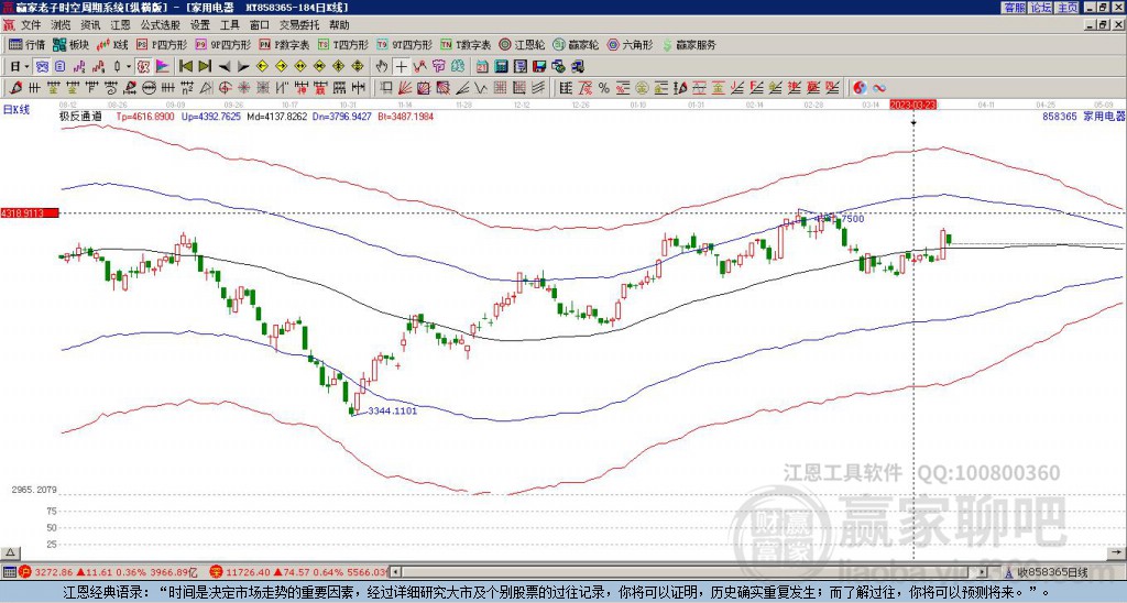 858365家用電器贏家極反通道工具 858365家用電器贏家極反通道工具