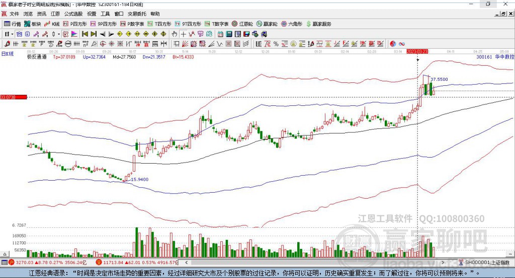 300161華中數(shù)控贏家極反通道工具 300161華中數(shù)控贏家極反通道工具