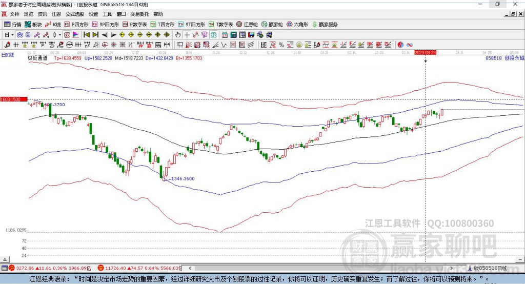 858518創(chuàng)投贏家極反通道工具
