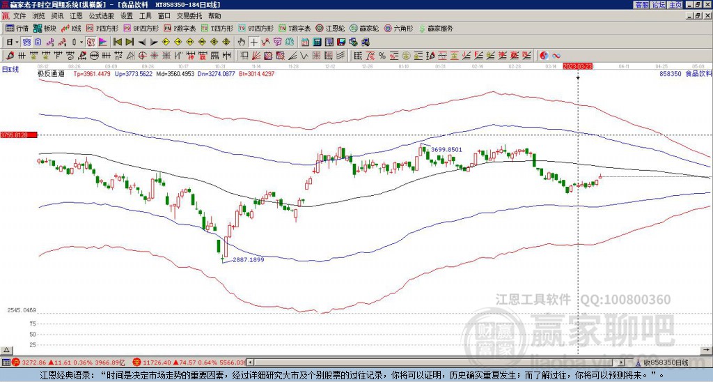 858350食品飲料贏家極反通道工具
