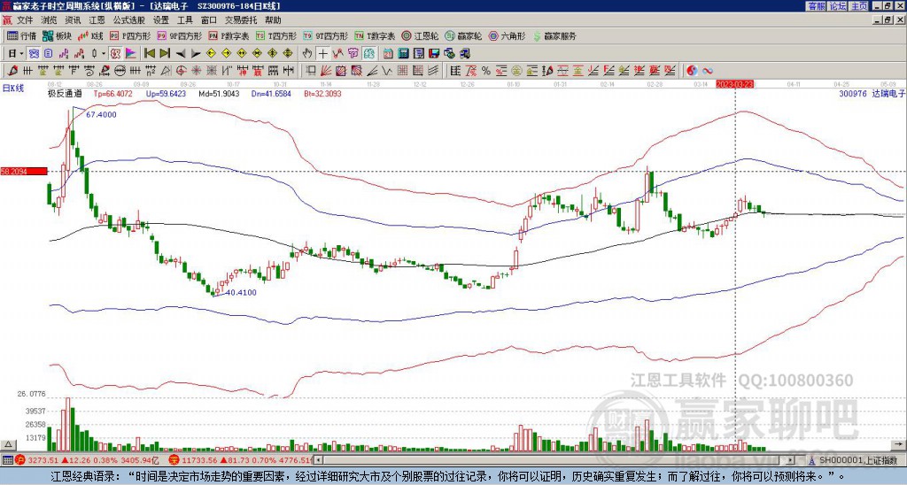 300976達瑞電子贏家極反通道工具