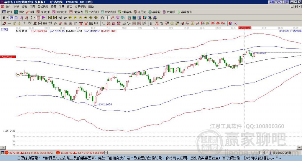 858399廣告包裝贏家極反通道工具