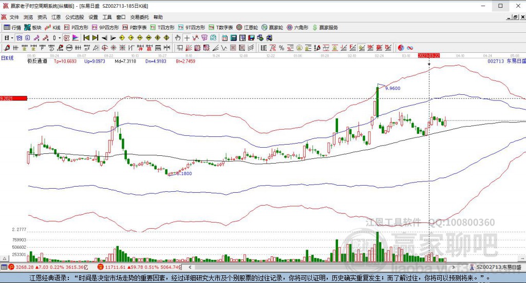 002713东易日盛赢家极反通道工具