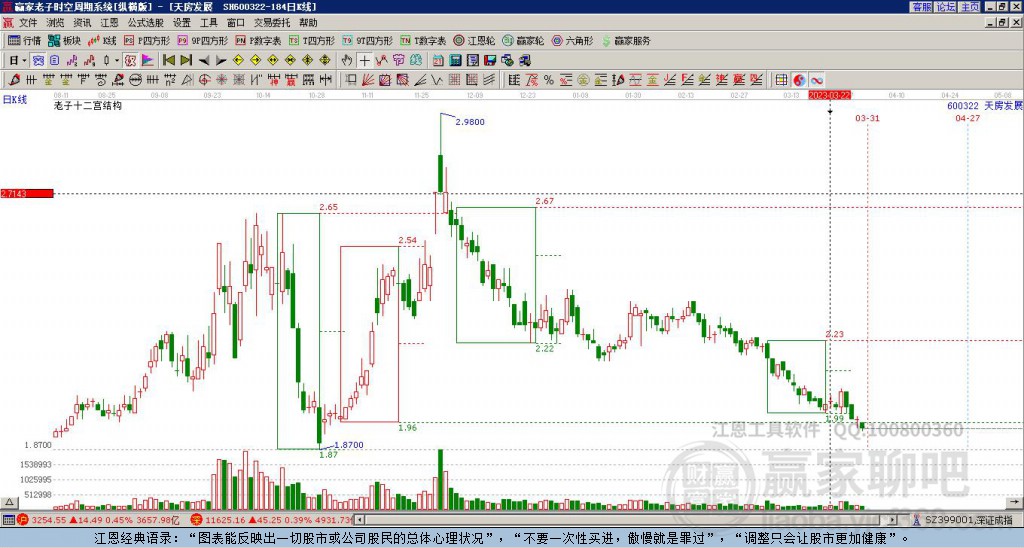 600322天房發(fā)展贏家十二宮工具 600322天房發(fā)展贏家十二宮工具