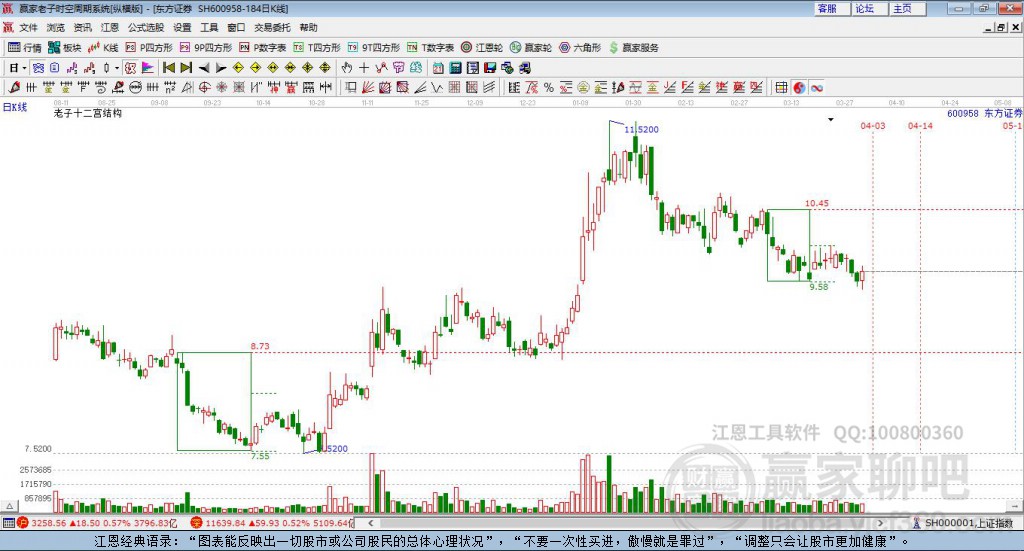 東方證券 東方證券