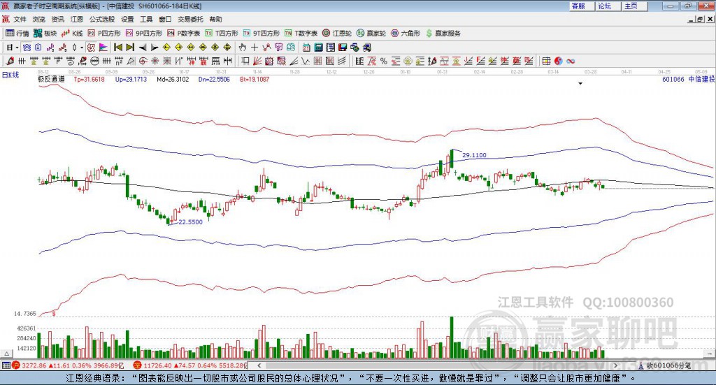 中信建投 中信建投