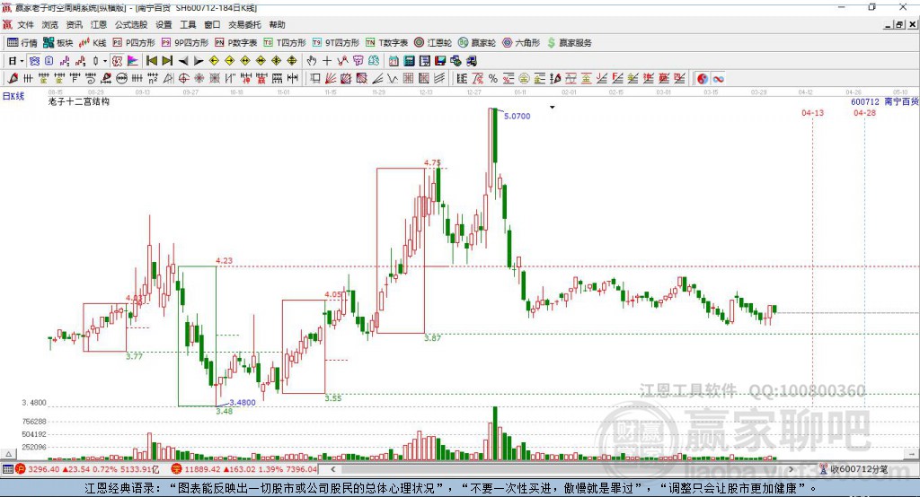 600712南寧百貨贏家十二宮工具