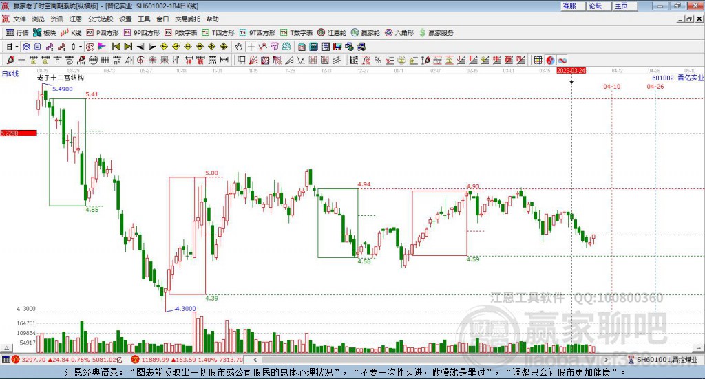 601002晉億實(shí)業(yè)贏家十二宮工具