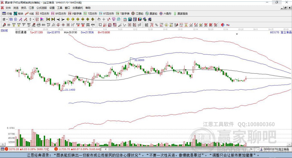 603170寶立食品贏家極反通道工具