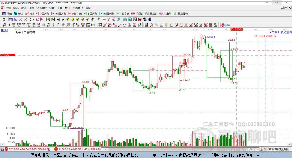 603298杭叉集團贏家十二宮工具