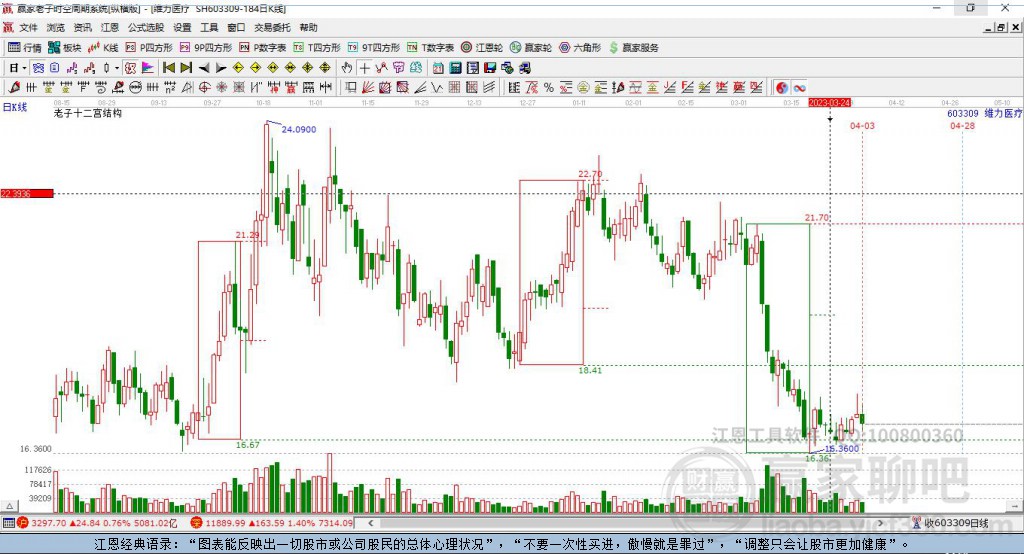 603309維力醫(yī)療贏家十二宮工具