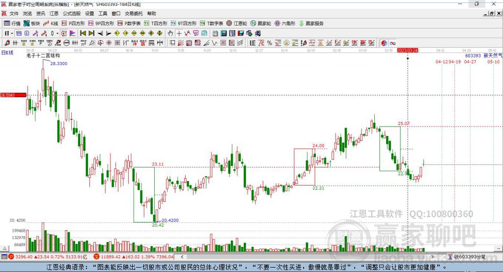 603393新天然氣贏家十二宮工具