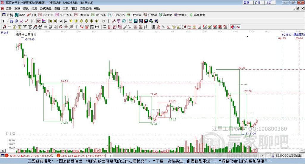 603583捷昌驅動贏家十二宮工具