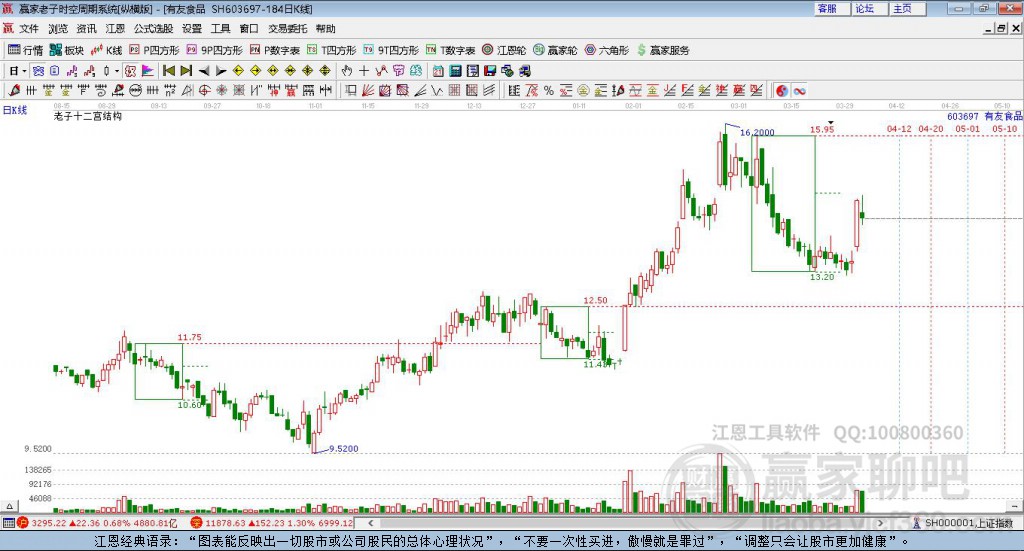 603697有友食品贏家十二宮工具