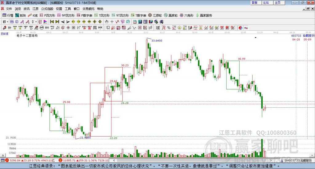 603733仙鶴股份贏家十二宮工具