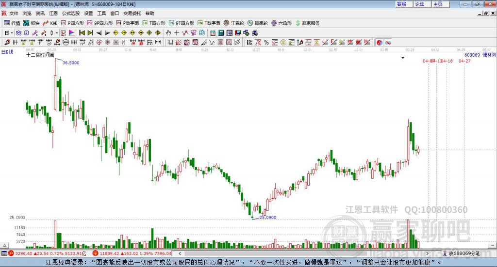 688069德林海贏家十二宮工具