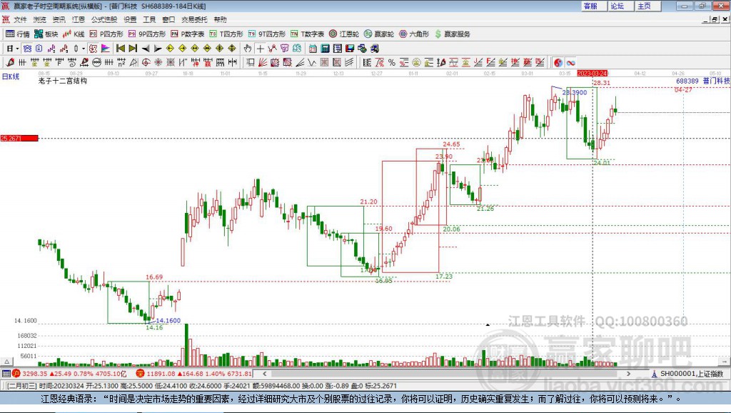 688389普門科技贏家十二宮工具