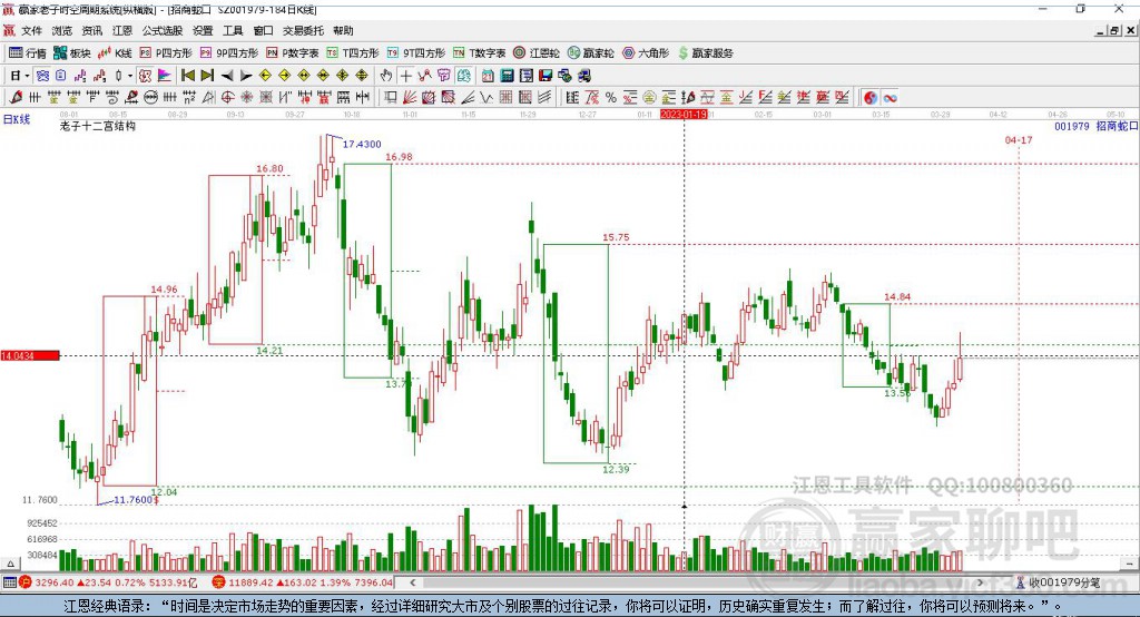 001979招商蛇口贏家十二宮工具